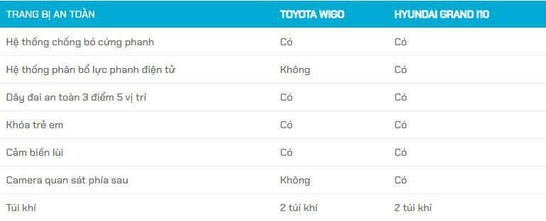 So sánh Hyundai Grand i10 và Toyota Wigo?