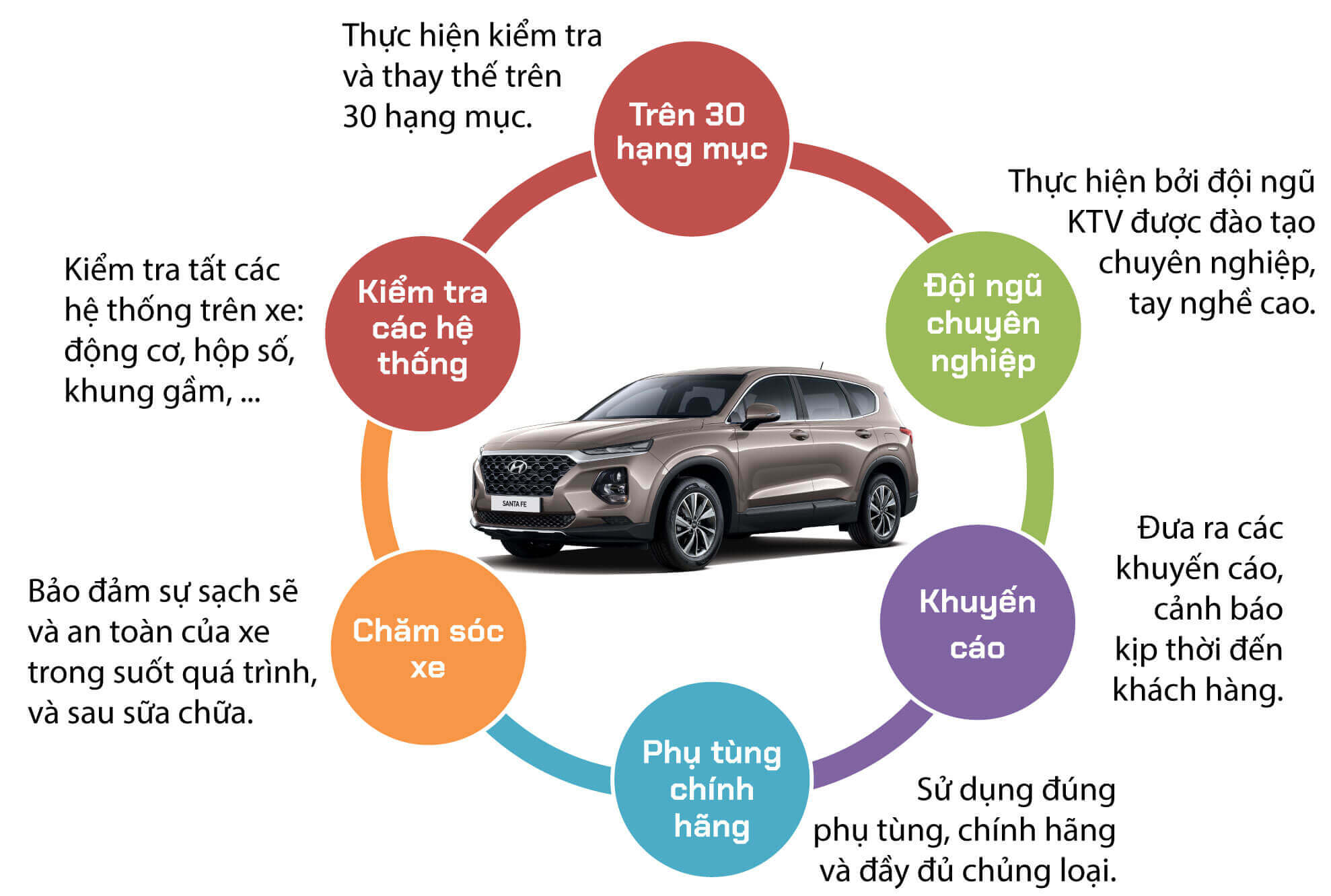 Dịch vụ bảo dưỡng định kỳ xe Hyundai