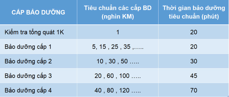 Dịch vụ bảo dưỡng định kỳ xe Hyundai