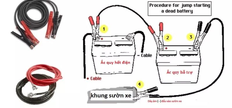 Hướng dẫn câu bình khi xe bị hết điện