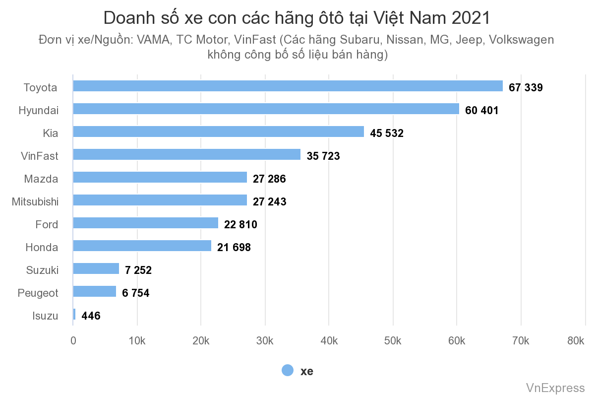 Người-Việt-mua-xe-Hàn-ngày-càng-nhiều