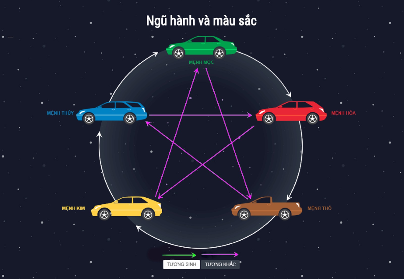 Cách chọn màu xe ô tô theo mệnh và năm sinh